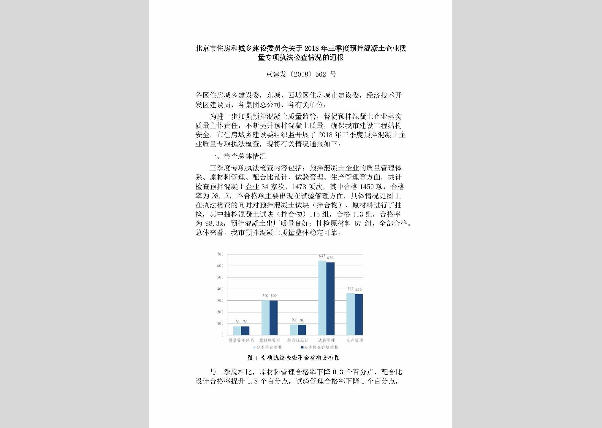 京建发[2018]562号：北京市住房和城乡建设委员会关于2018年三季度预拌混凝土企业质量专项执法检查情况的通报