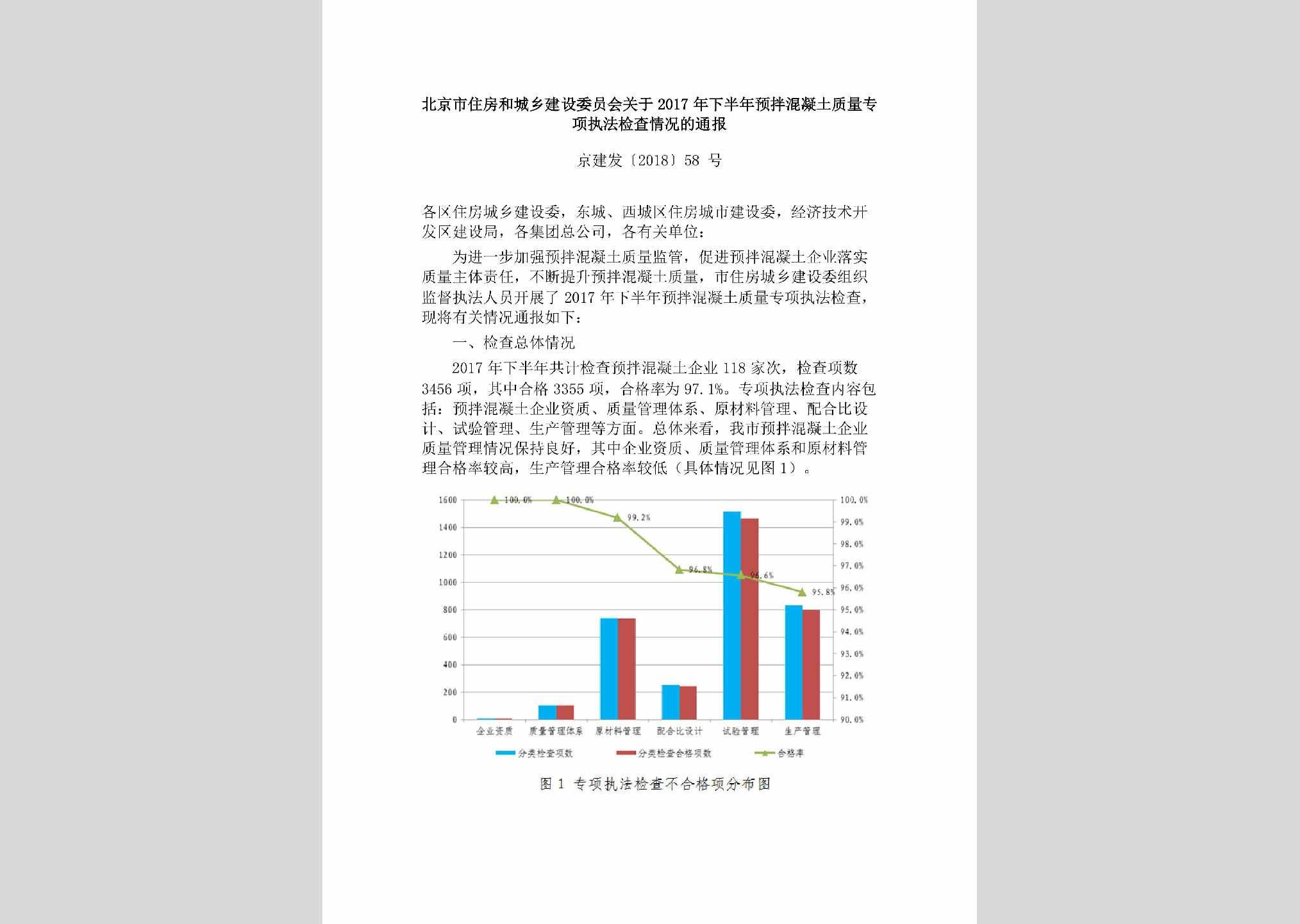 京建发[2018]58号：北京市住房和城乡建设委员会关于2017年下半年预拌混凝土质量专项执法检查情况的通报