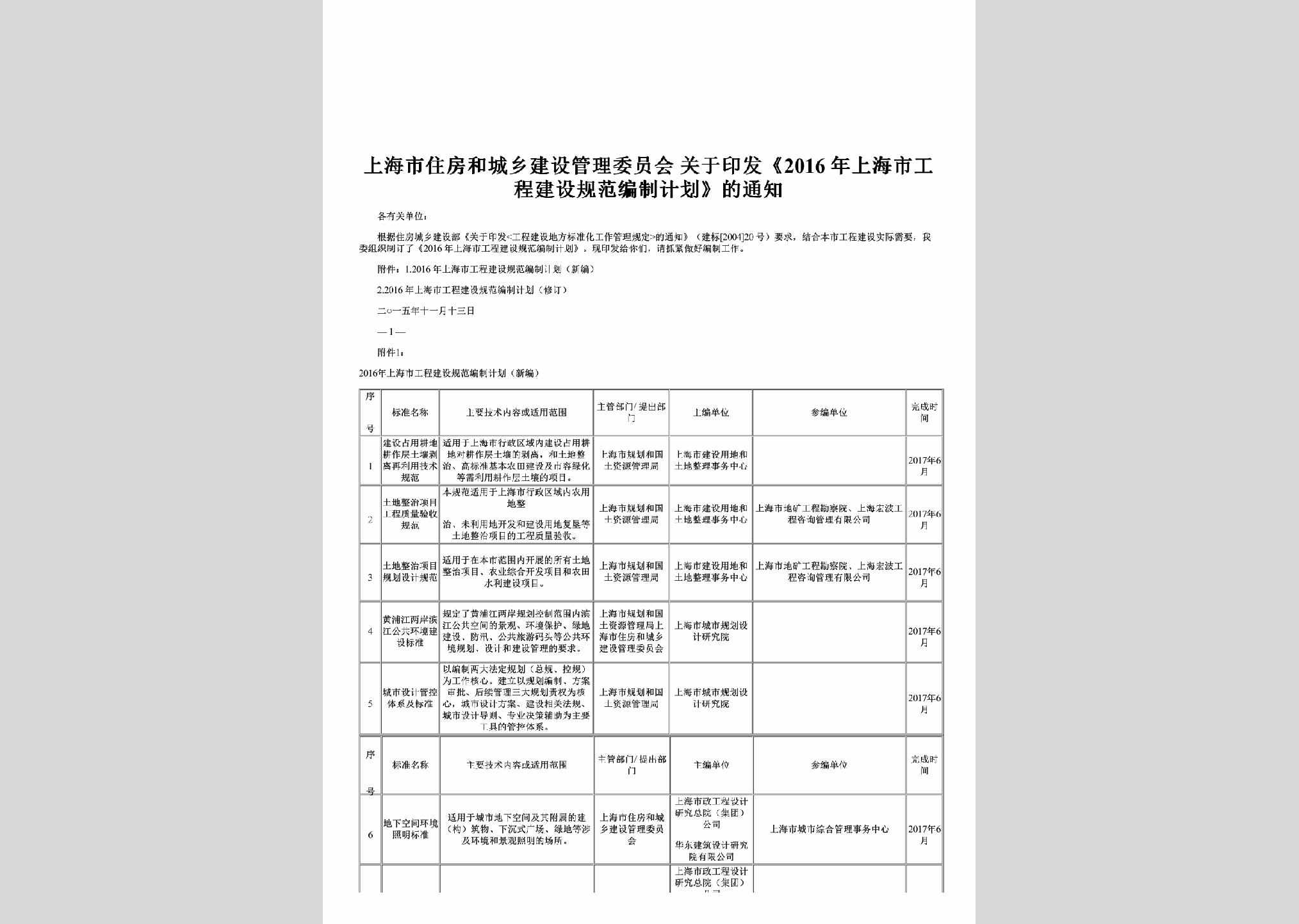 SH-GCJSJHTZ-2015：关于印发《2016年上海市工程建设规范编制计划》的通知