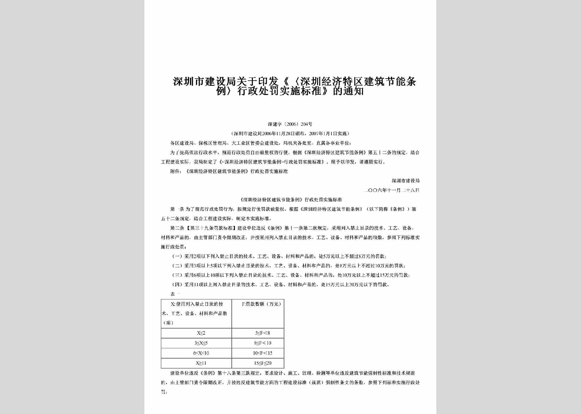 深建字[2006]204号：关于印发《〈深圳经济特区建筑节能条例〉行政处罚实施标准》的通知