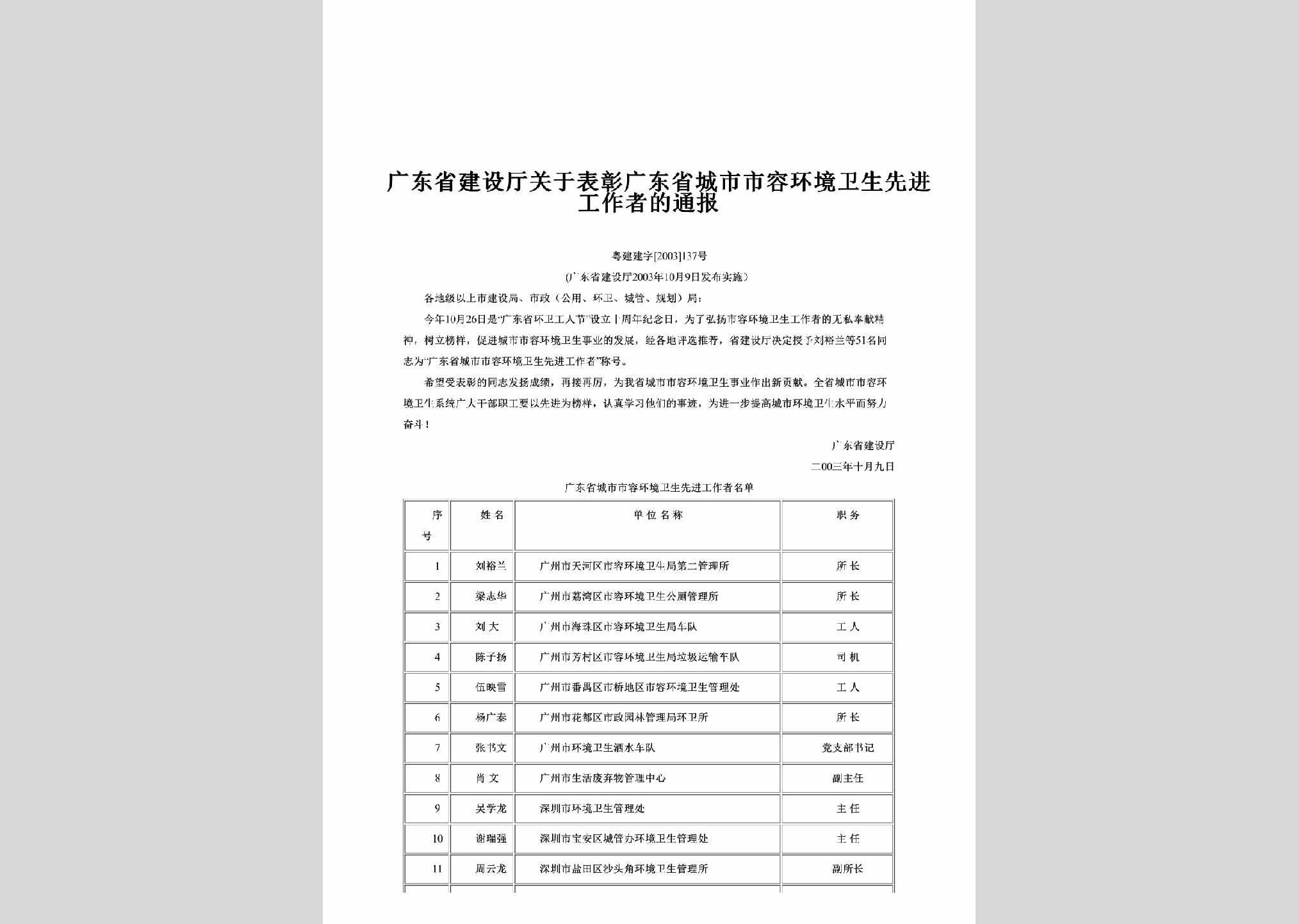 粤建建字[2003]137号：关于表彰广东省城市市容环境卫生先进工作者的通报