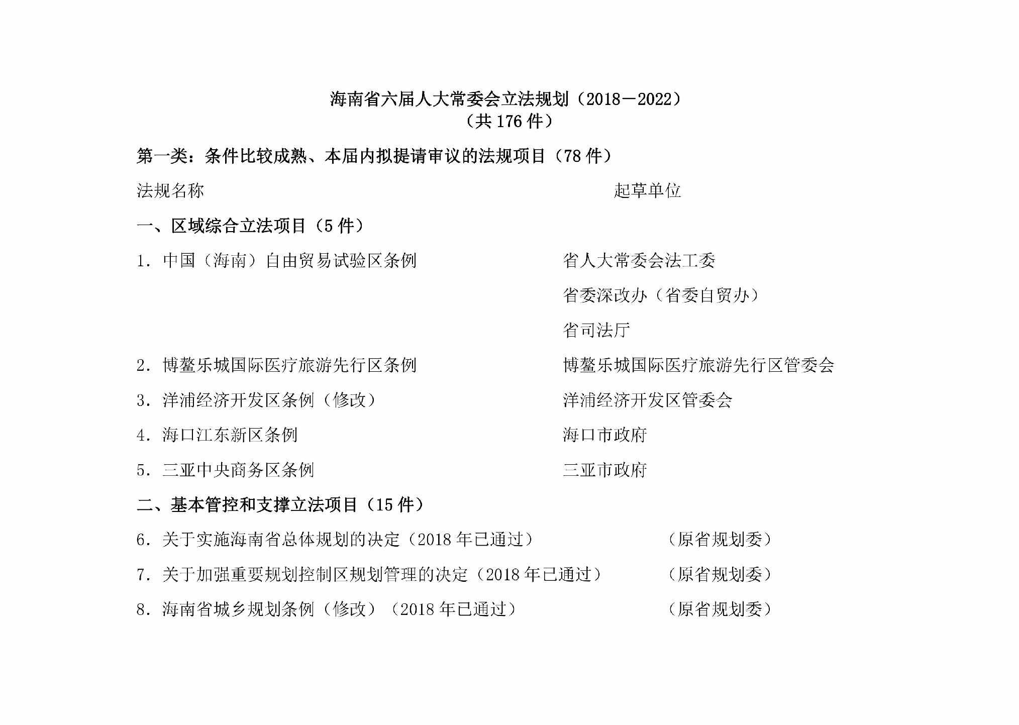 HAN-LJRDCWHL-2019：海南省六届人大常委会立法规划（2018－2022）