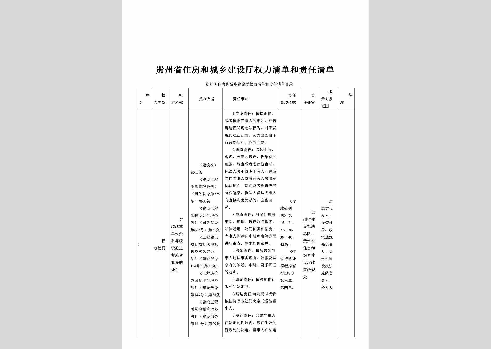 GZ-ZFQLZRQD-2017：贵州省住房和城乡建设厅权力清单和责任清单